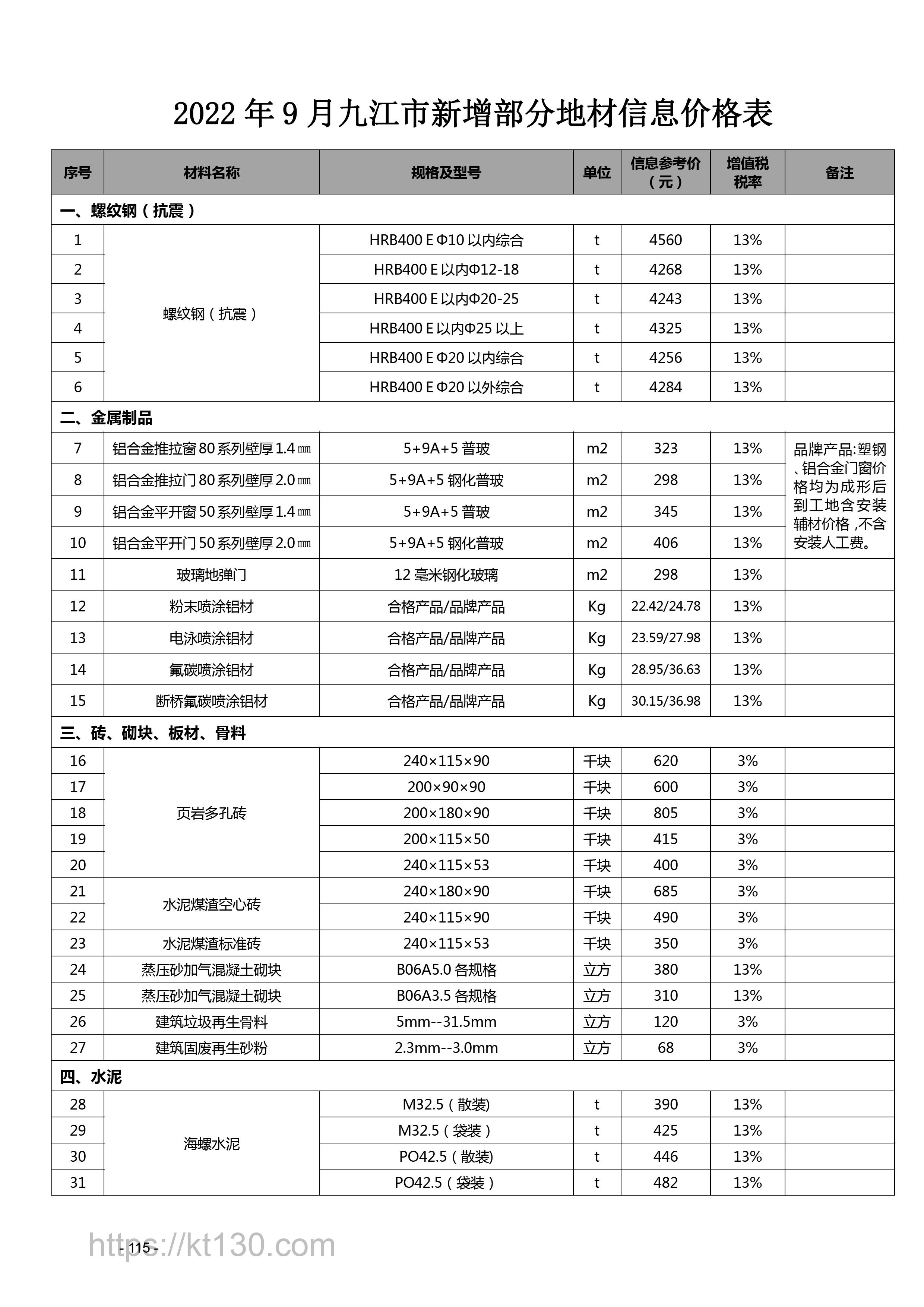 江西省2022年9月建筑材料价_螺纹钢_56656